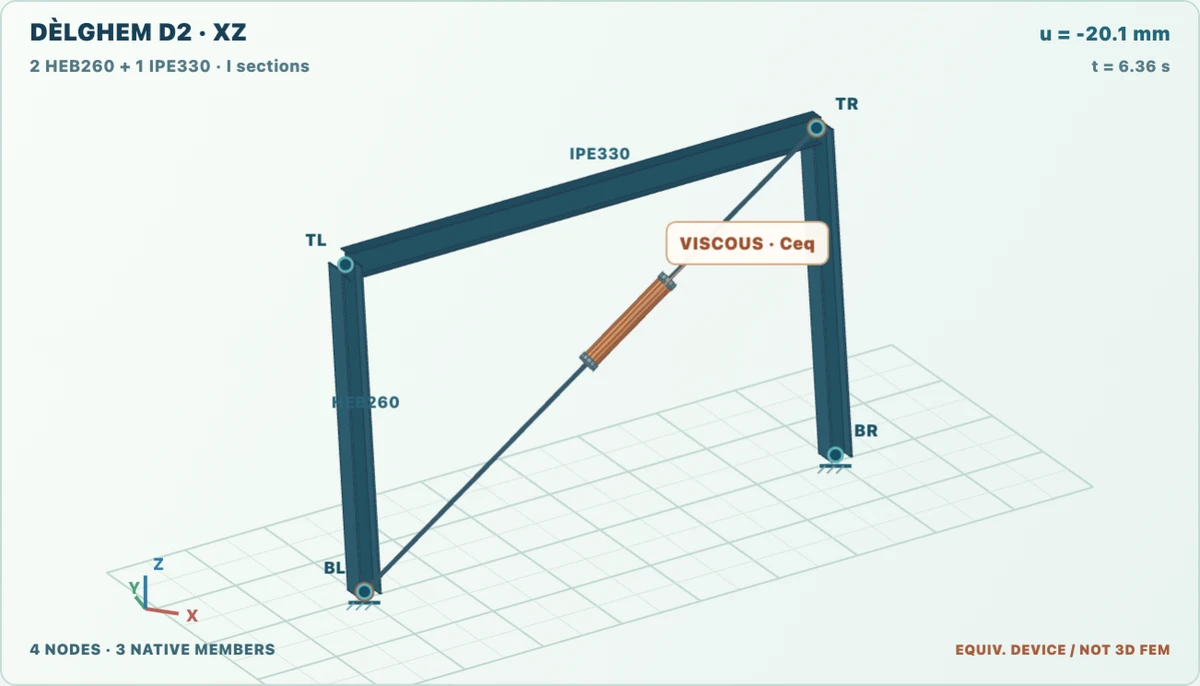 Authentic DÈLGHEM D2 two-column HEB260 steel portal with IPE330 roof beam and visually represented equivalent viscous cylinder