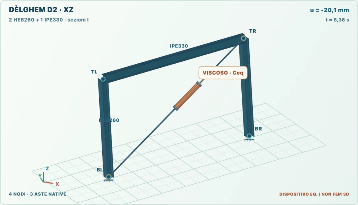 Portale reale DÈLGHEM D2 HEB260/IPE330 con diagonale e cilindro viscoso equivalente, geometria illustrativa da file nativo
