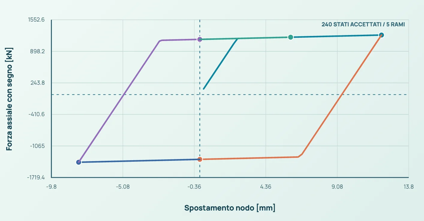 Immagine di riserva del risultato DÈLGHEM D2: Kratos axial cyclic X